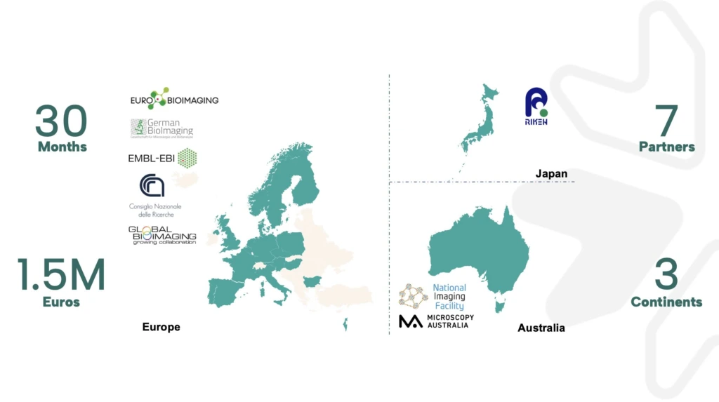 foundinggide partners map