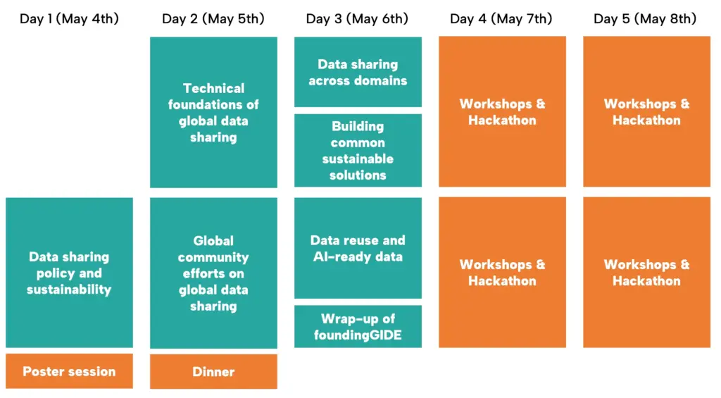 foundingGIDE 2026 schedule